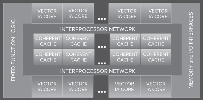 Many programmers are still operating with a single-core computing mind-set and - photo 4