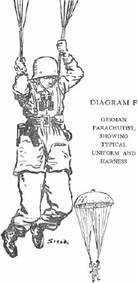 A rough sketch of a German parachutist from Home Guard A Handbook for the LDV - photo 3