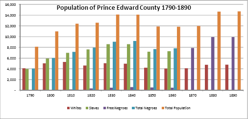 Source The Negroes of Farmville There was a community of blacks in Prince - photo 1