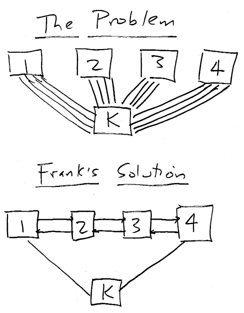 Now the patent Frank Calabreses patent issued on an application that was - photo 2