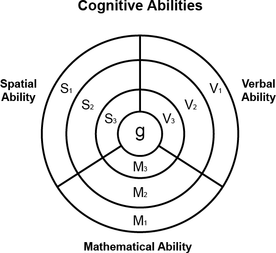 Although differences in measured spatial ability are in large part explained by - photo 1