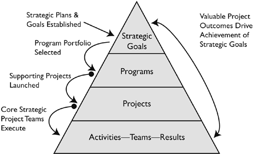 As the role of the business analyst evolves and matures senior business - photo 10