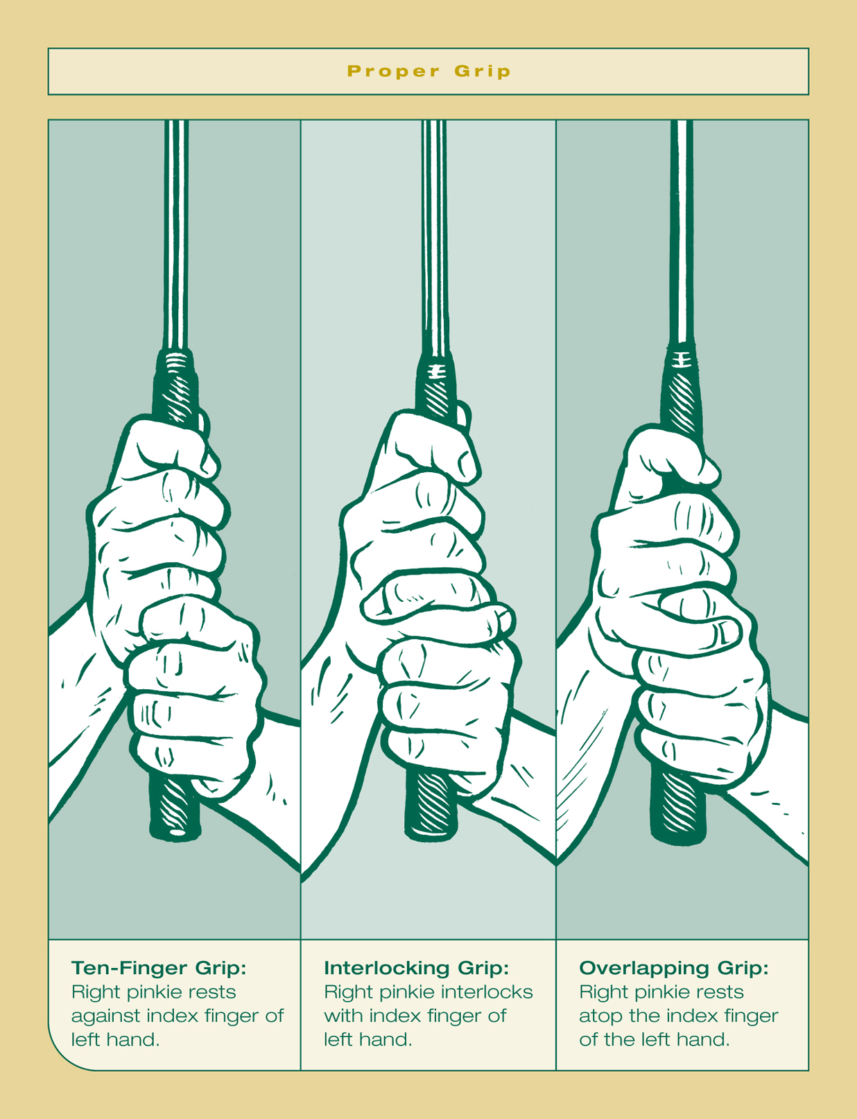 Review the following fundamentals of grip Practice the scenarios in this - photo 4