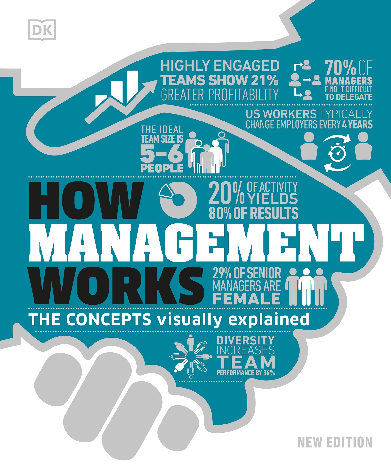 HOW MANAGEMENT WORKS Due to the complex integration of im ages and - photo 1