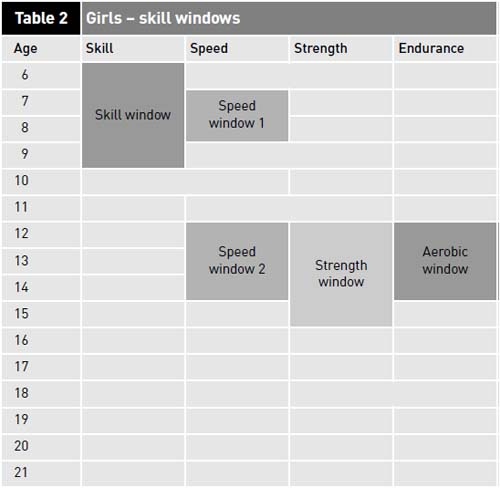 The bigger picture athlete development The long-term development of young - photo 3