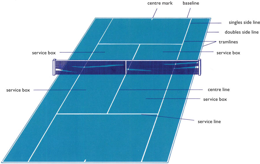 Court layout To serve the server stands facing his opponent behind the - photo 7