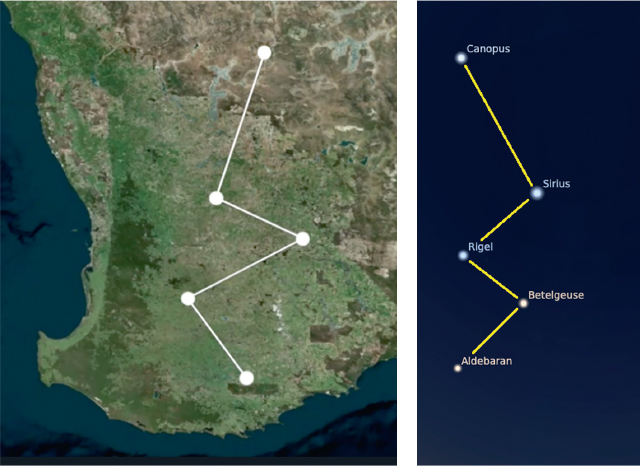 An Aboriginal Songline in Western Australia mirrored in the stars as described - photo 26