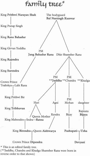 Cast of Characters Nepalese royal family King Birendra King of Nepal - photo 3