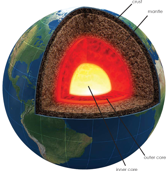 The Earths core is as hot as the Sun Fast Fact Scientists think Earths core - photo 7