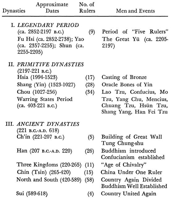 Appendix II A SUGGESTED READING LIST Blofeld John The Jewel in the Lotus - photo 2