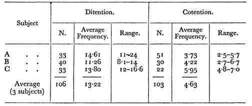 Typical Respiratory and Pulse Curves during Successive Periods of Ditention - photo 2