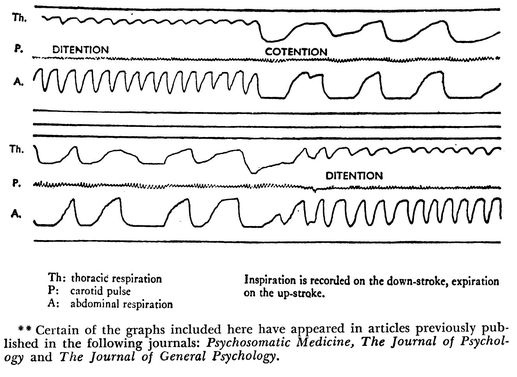 In a second series of experiments on the same three subjects respiratory - photo 3