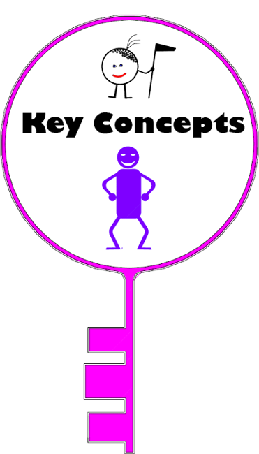 Thirteen Key Concepts There are 13 key concepts that provide a framework for - photo 3