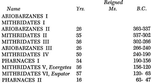 KINGS OF CAPPADOCIA KINGS OF ROME ROMULUS 38 753-715 NUMA POMPILIUS 42 - photo 13
