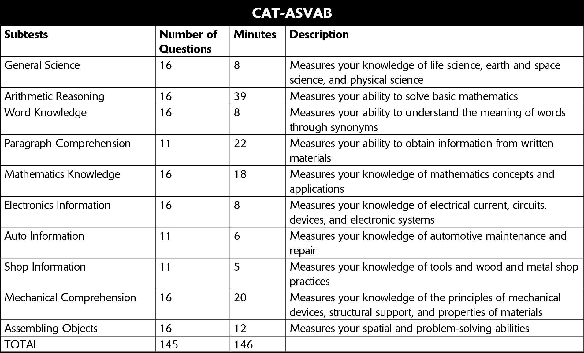 The second version is the MET-Site ASVAB a paper-and-pencil exam Your - photo 5