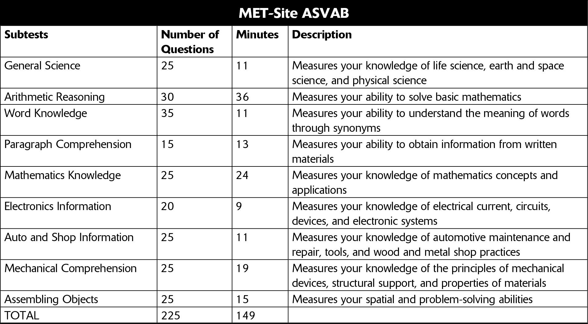 The final version of the ASVAB is the Student ASVAB This is also a - photo 6