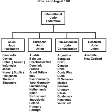 Appendix 2 USA Judo Organization Appendix 3 JBBF Organizational - photo 1