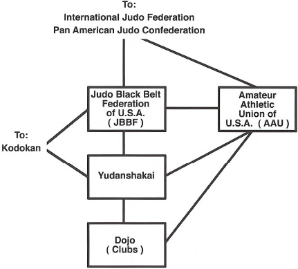 Appendix 3 JBBF Organizational Diagram 4 List of Kodokan Jydta - photo 2