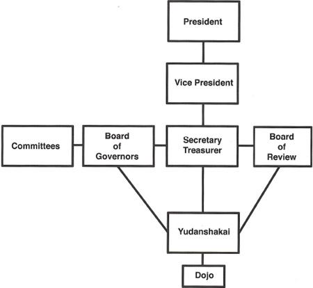 4 List of Kodokan Jydta Yudanshakai in USA and their jurisdictions T HE - photo 3