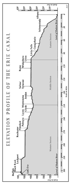 CHAPTER 1 An American Ambition The building of the Erie Canal was an act of - photo 3