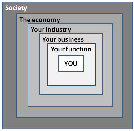 Figure 2 The Context for Success All of the bigger boxes have the potential to - photo 4