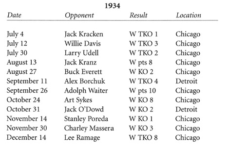 APPENDIX 2 MAX SCHMELINGS PROFESSIONAL RECORD - photo 1