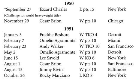 APPENDIX 2 MAX SCHMELINGS PROFESSIONAL RECORD TOTAL CONTESTS 70 WON 56 37 - photo 4