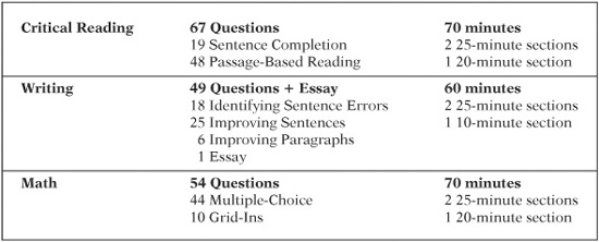 DO I REALLY NEED TO TAKE THE SAT All 4-year colleges and universities - photo 10