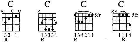 Minor m - Diminished dim - photo 2