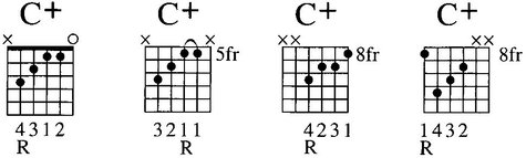 Seventh Chords Dominant Seventh 7 Dominant Seventh Chords with - photo 5