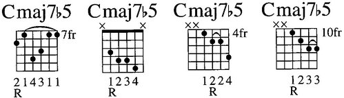 Minor Seventh m7 min7 -7 Minor Seventh Cho - photo 13