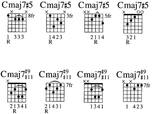 Minor Seventh m7 min7 -7 Minor Seventh Chords with Alterations - photo 14