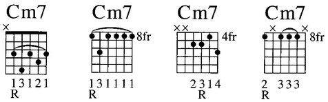 Minor Seventh Chords with Alterations Minor-Major Seventh mmaj7 mM7 - photo 15