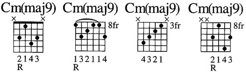 Eleventh Chords Dominant Eleventh 11 Major Eleventh maj11 M11 - photo 25