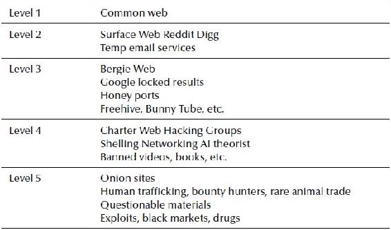 For simplicity you can break down the internet into three separate categories - photo 2