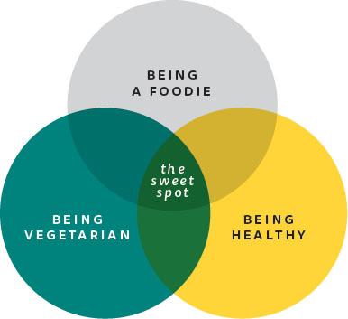 THE CULINARY TRILEMMA OF VEGETARIANISM For inspiration I turned to the - photo 2