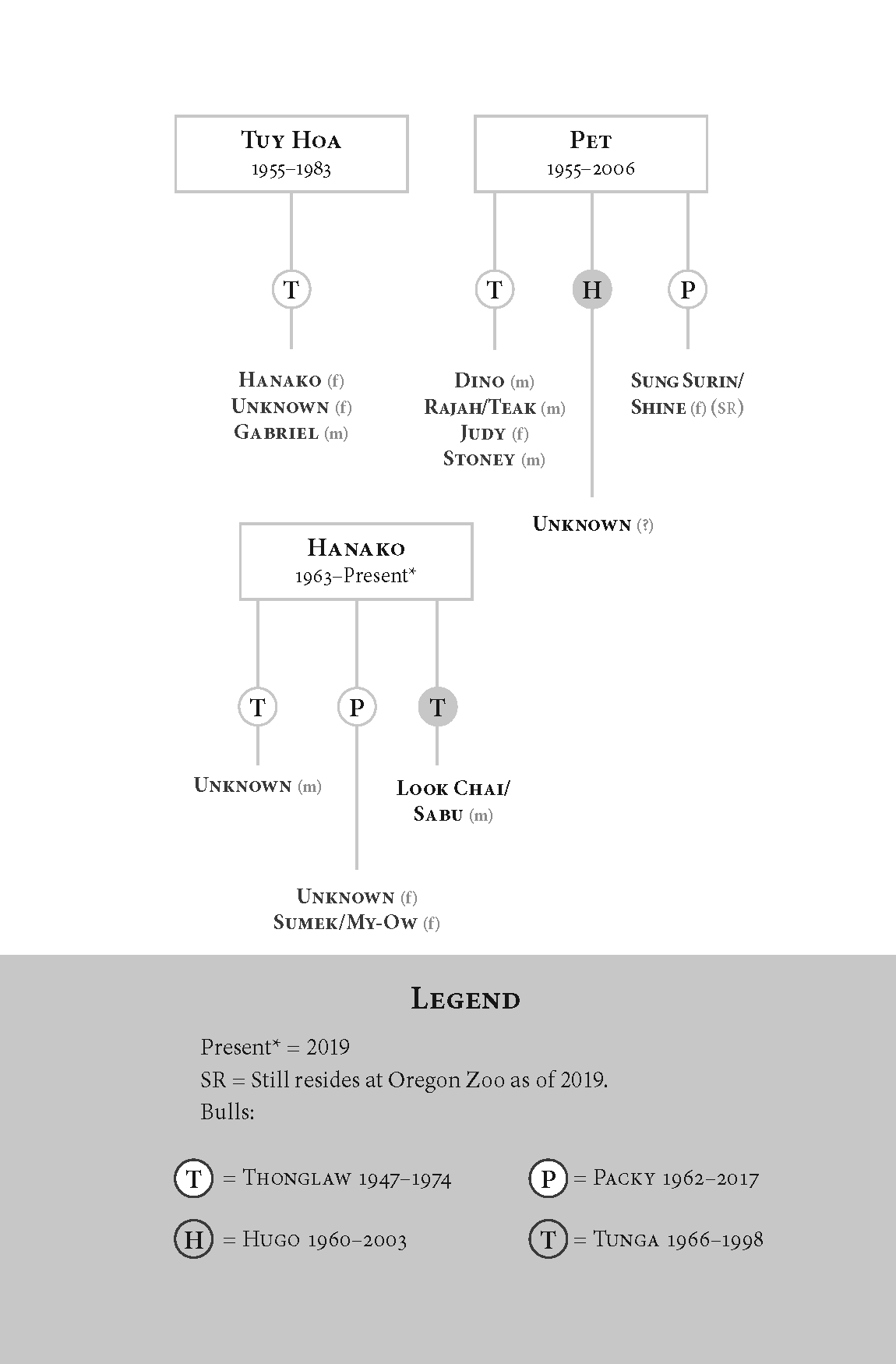 Prologue Thursday March 20 1997 The Oregon Zoo began to settle down as the - photo 5