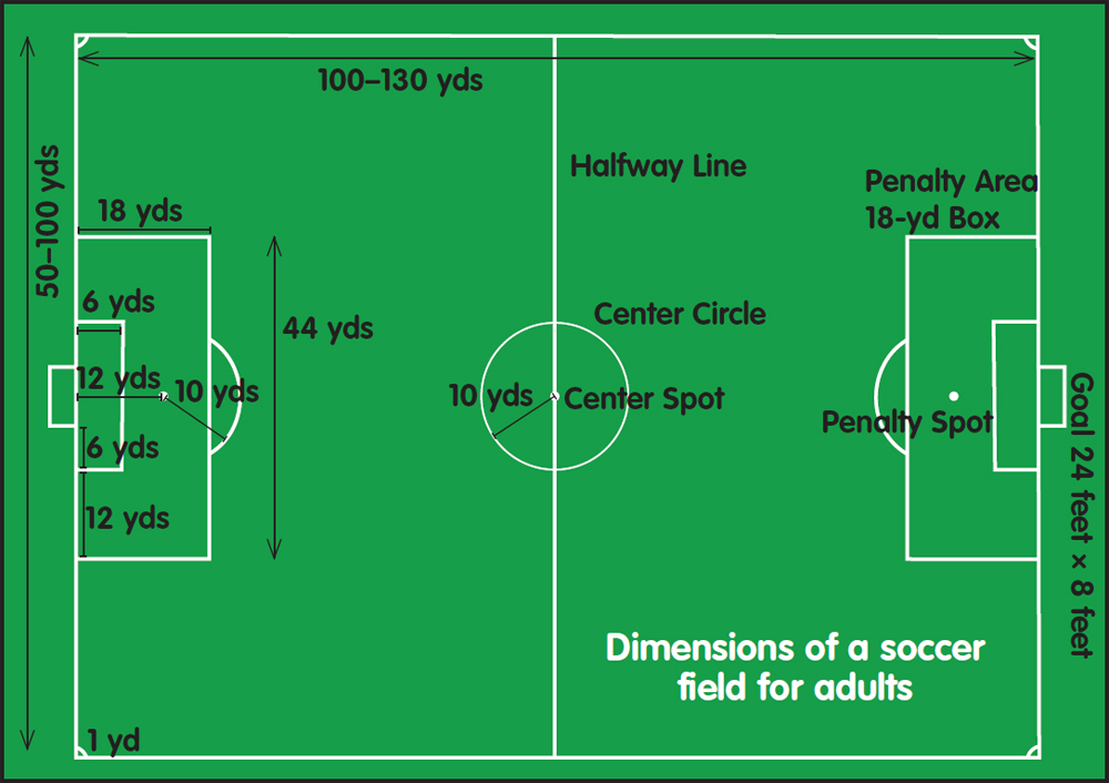 Image Credit WikimediaYsangkok The length and width of a soccer field for - photo 6