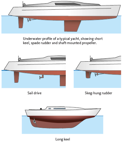 Fig 1 Underwater profiles The engine of a typical yacht is mounted low down - photo 5