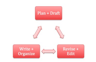 The Process Approach One piece of advice As you plan your writing assignments - photo 5