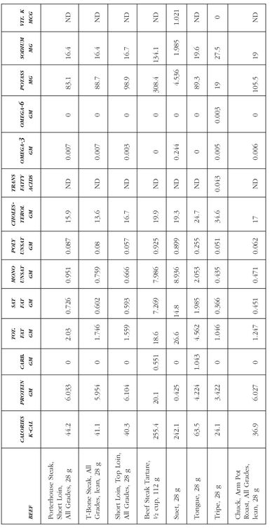 The No-Salt Lowest-Sodium International Cookbook - photo 3