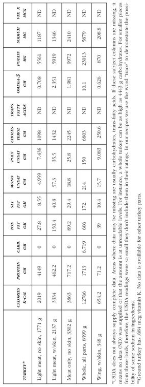 The No-Salt Lowest-Sodium International Cookbook - photo 15