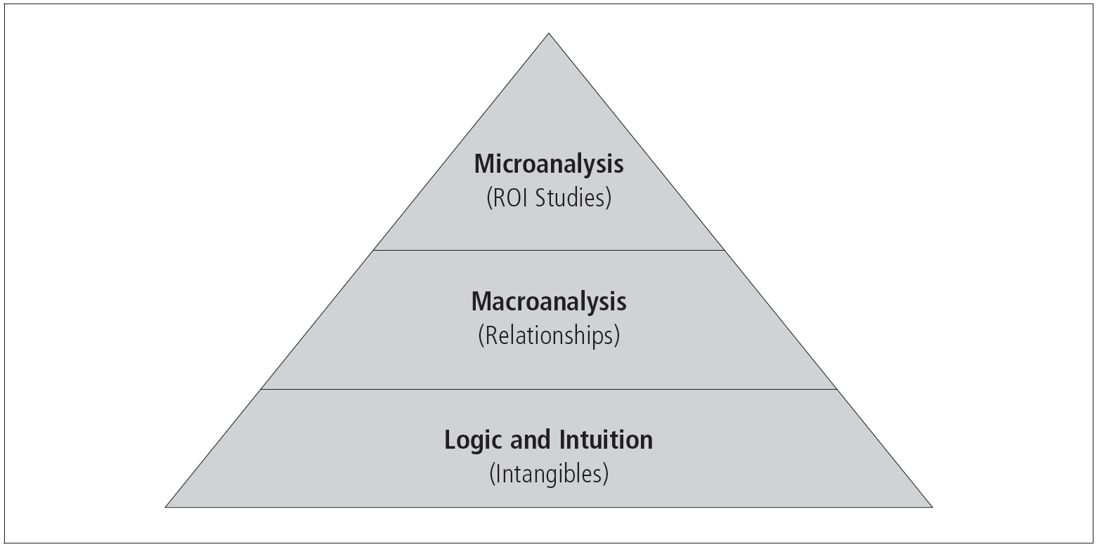 Still many executives want to know about the payoff of a specific internal - photo 3