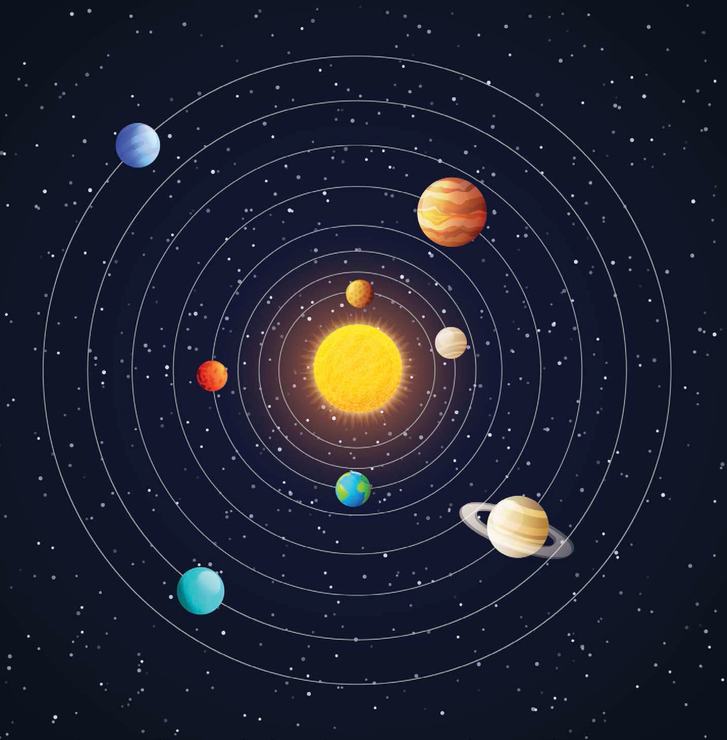 The planets orbit around the sun The Sun Our solar system has one sun The sun - photo 5