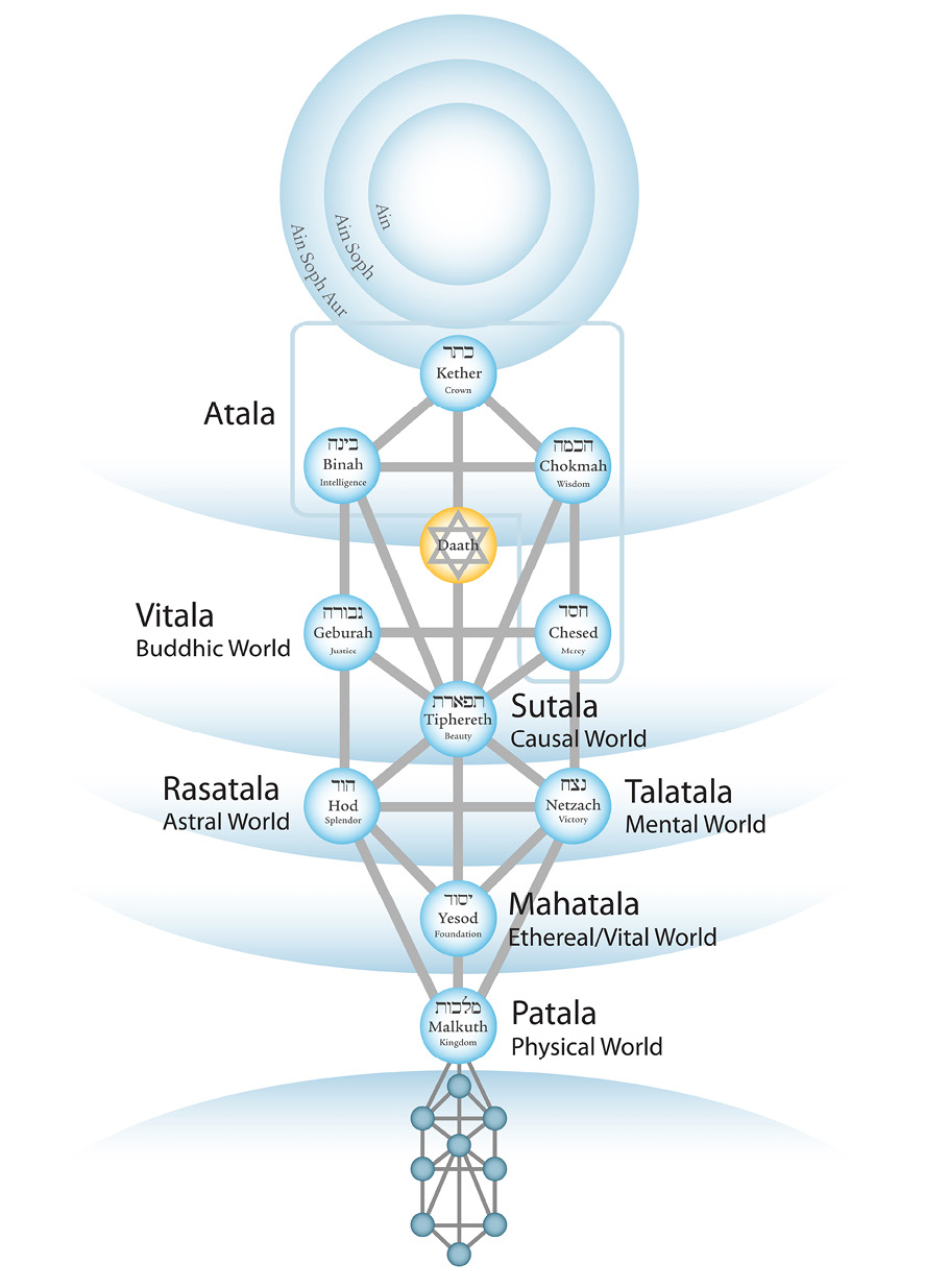 The Hindu Lokas in relation with the Kabbalah These two saints are twin - photo 1