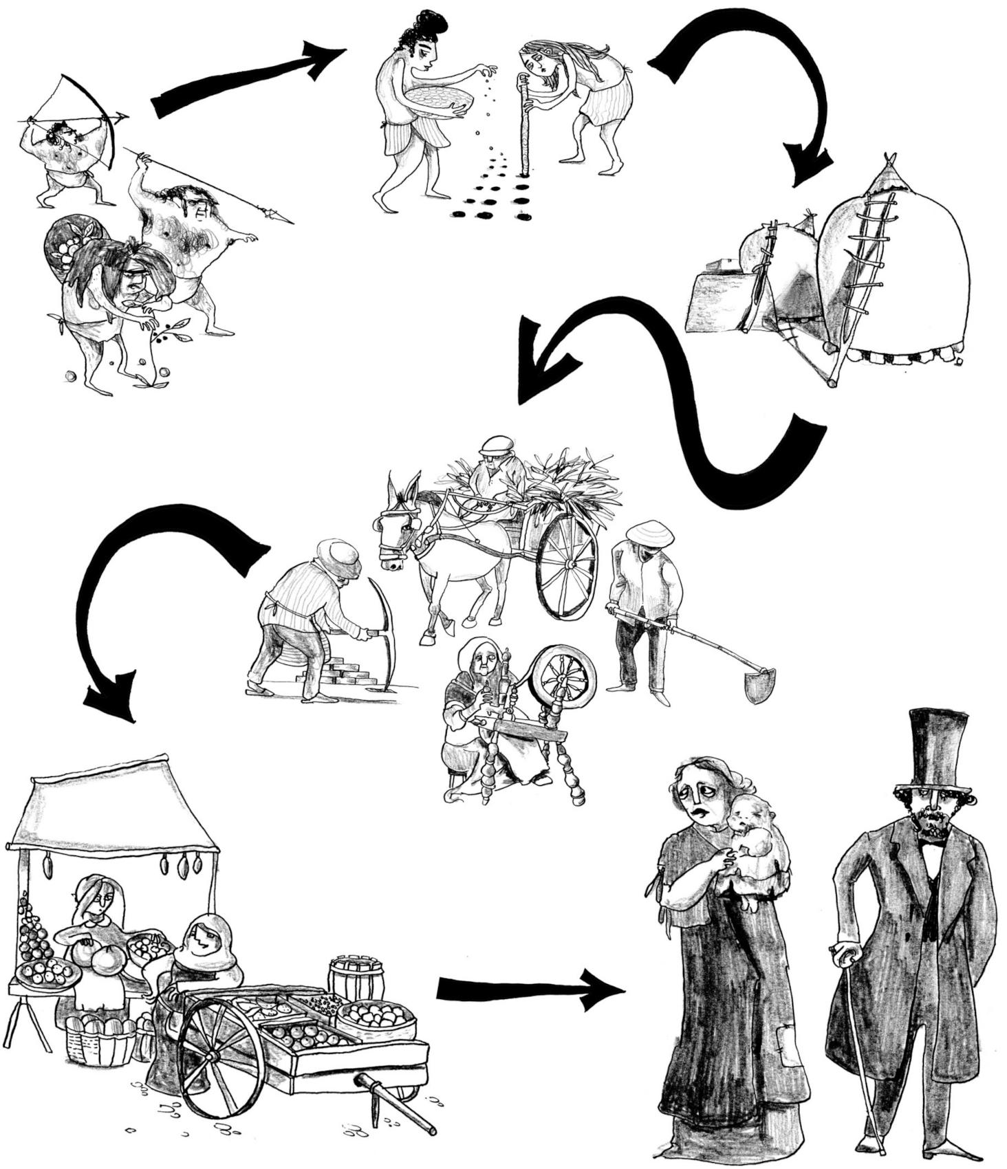 GLOBAL CONNECTIONS The social structures that have developed in different local - photo 7