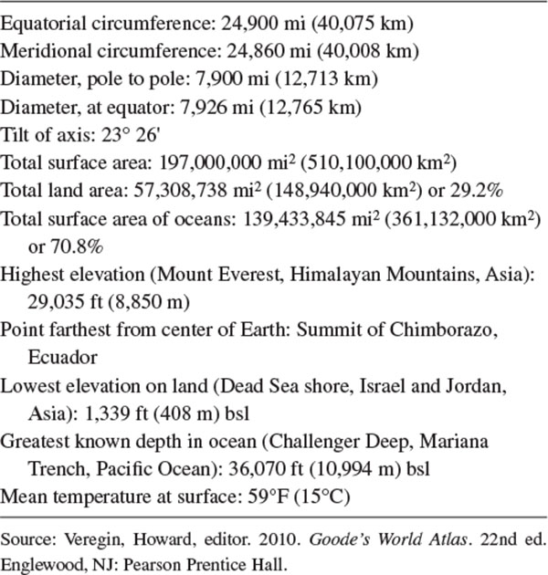 Land Area of Continents Surface Area of Oceans Largest Seas by - photo 1