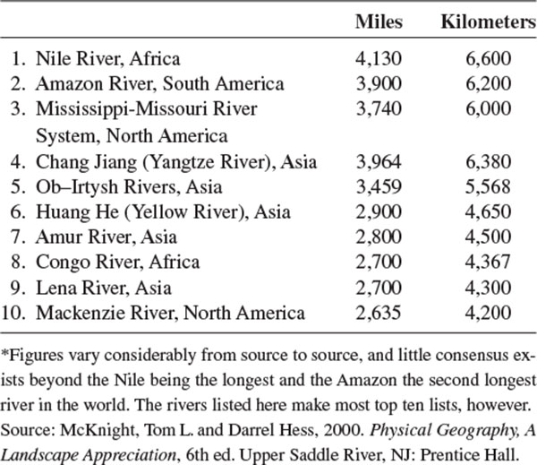 Ten Largest Lakes by Surface Area Ten Largest Lakes by Volume Ten - photo 10