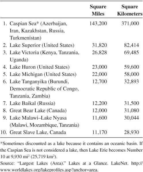 Ten Largest Lakes by Volume Ten Largest Saline Endorheic Lakes by Area - photo 11