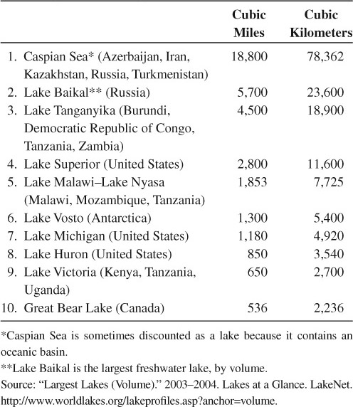 Ten Largest Saline Endorheic Lakes by Area Ten Deepest Lakes by - photo 12